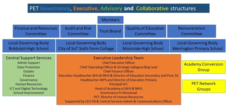 Governance-Diagram-2025-v2
